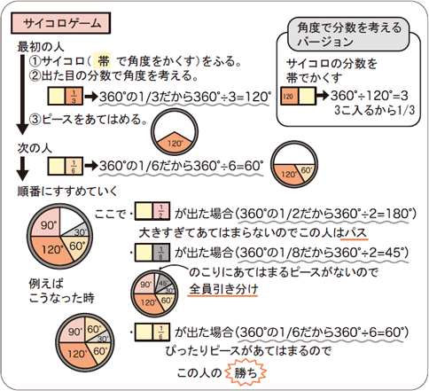 市村アイデア賞 第44回表彰概要 市村アイデア記念賞 少年少女創造性育成 公益財団法人 市村清新技術財団