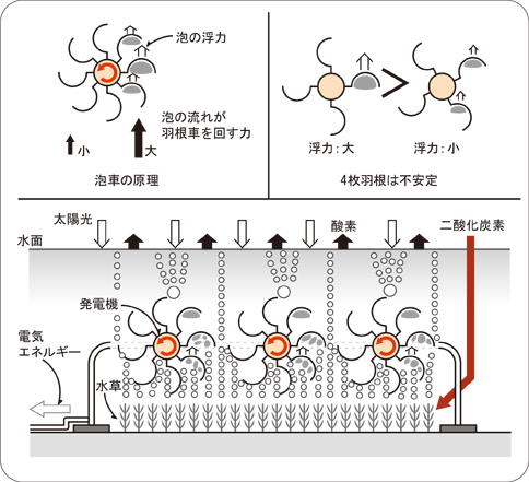 市村アイデア賞 第42回表彰概要 文部科学大臣賞 少年少女創造性育成 公益財団法人 市村清新技術財団