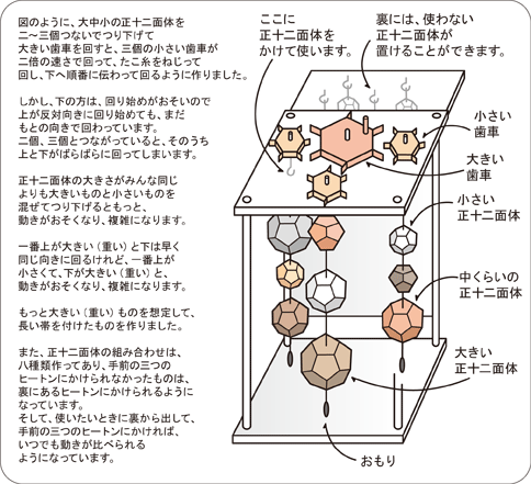 市村アイデア賞 第42回表彰概要 市村アイデア記念賞 少年少女創造性育成 公益財団法人 市村清新技術財団