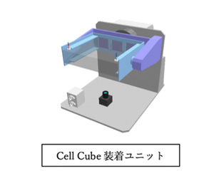 Cell Cube装着ユニット
