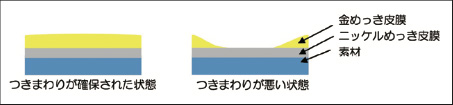 ߂疌̂܂